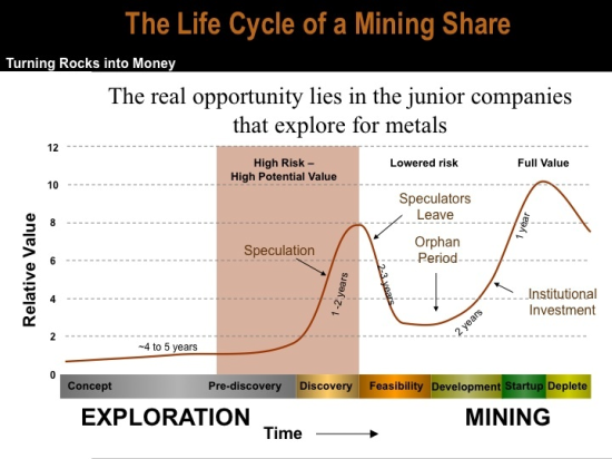 is it time to buy mining stocks